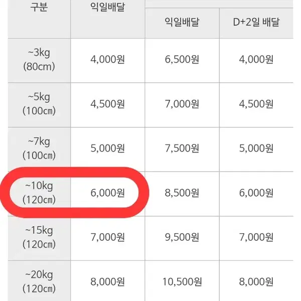 제네시스 장우산 G80우산 장우산 - 5번째 이미지