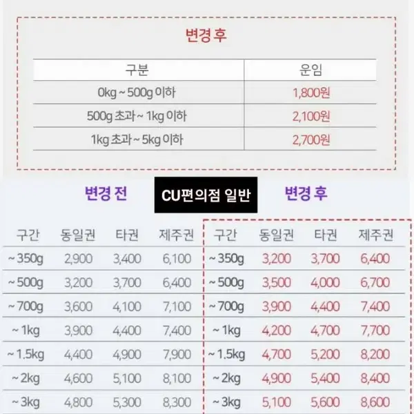 디지털 일반 & 미니 체중계 2종 일괄 - 3번째 이미지