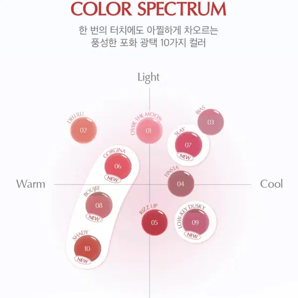 (2개 가격/ 미개봉. 새상품) 에크멀 equmal 립펜슬, 립글래시 - 6번째 이미지