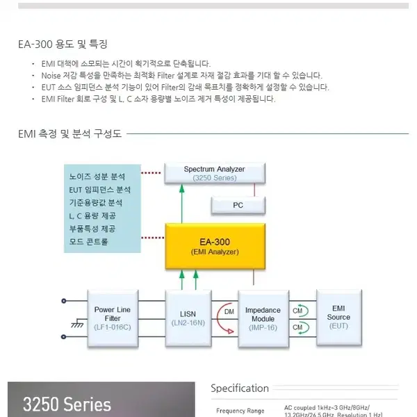emi test system (전자파) 테스트 장비 스팩트럼 아날라이저 - 5번째 이미지