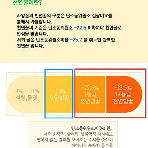 천연벌꿀 100프로 입니다. 설탕먹인 사양꿀아님. - 4번째 이미지