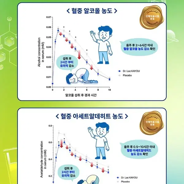 럭스바이옴 닥터락 깨유 숙취해소제 4g 10개입 x 2박스 레몬라임맛 미개봉 새제품 - 8번째 이미지