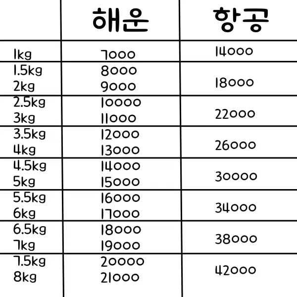 타오바오 구매대행 해외직구 - 2번째 이미지